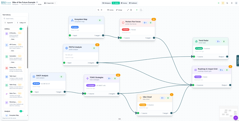 Screenshot of the webinar featuring charts showing the impact of the project