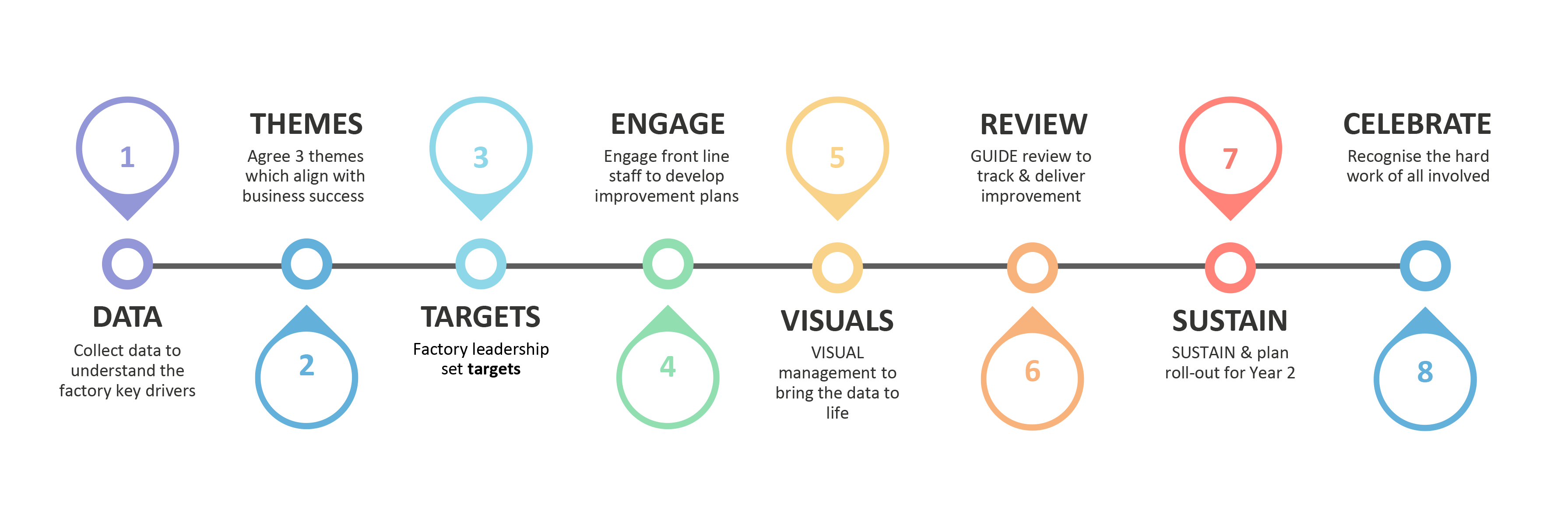 8 Steps for sustain 8