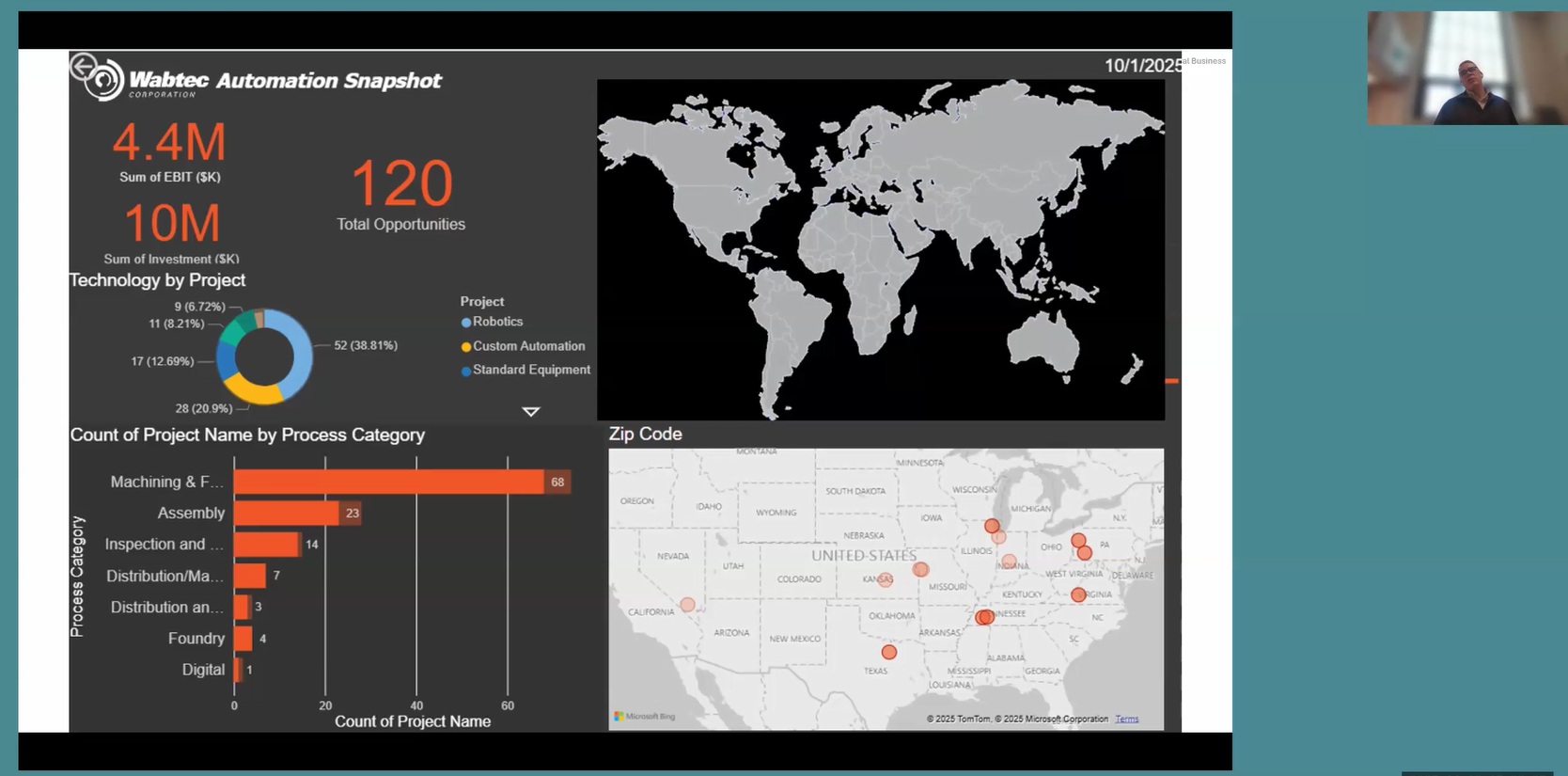 Screenshot of the webinar featuring charts showing the impact of the project